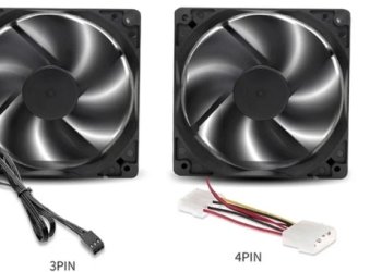 Bilgisayar Fanı Nedir?